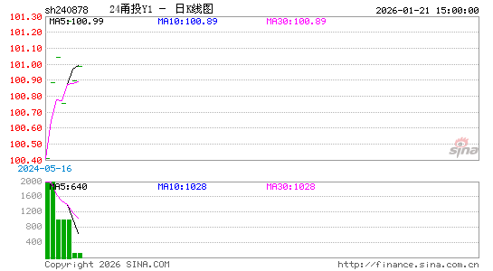 ������K��ͼ��