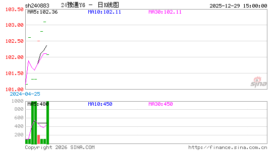 ������K��ͼ��