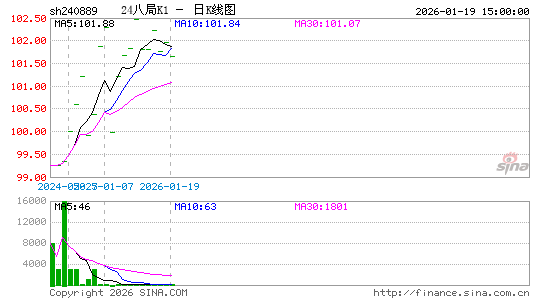 ������K��ͼ��