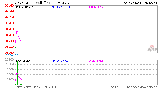 ������K��ͼ��