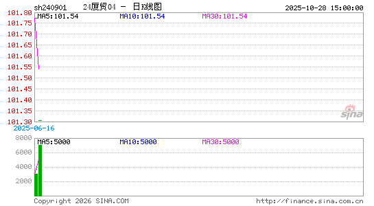 ������K��ͼ��