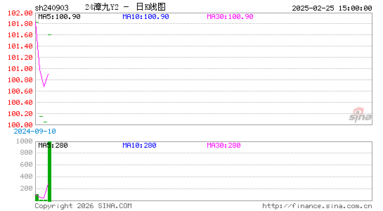 ������K��ͼ��