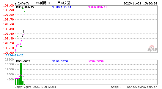 ������K��ͼ��