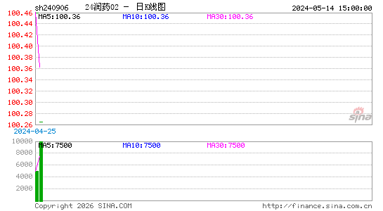 ������K��ͼ��