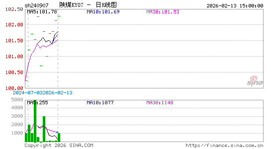 ������K��ͼ��