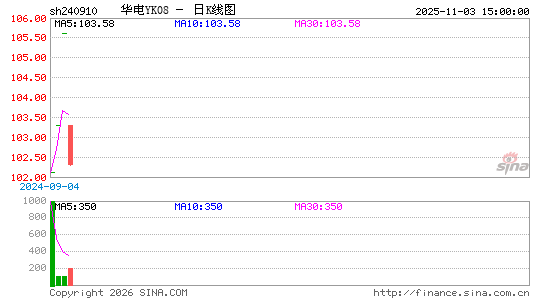 ������K��ͼ��