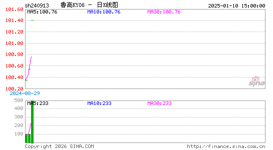 ������K��ͼ��