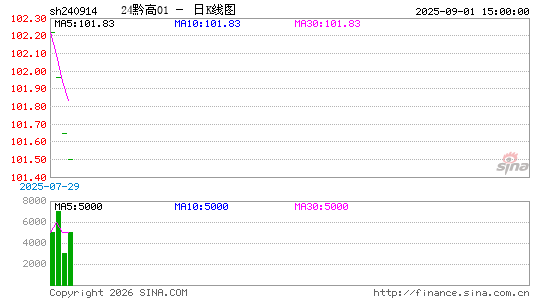 ������K��ͼ��