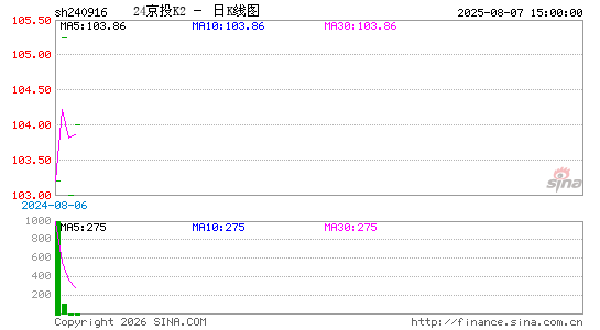 ������K��ͼ��