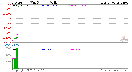 ������K��ͼ��