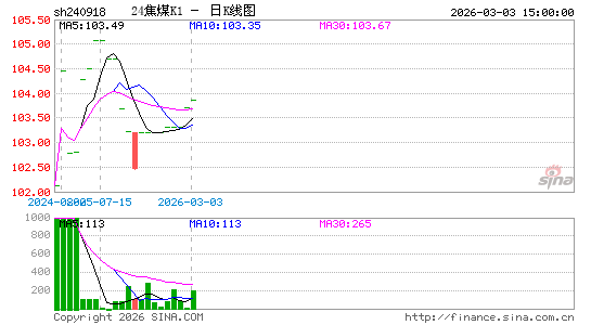 ������K��ͼ��