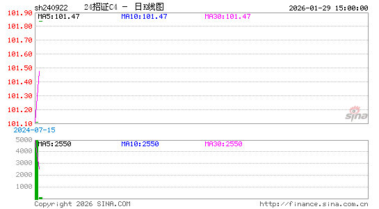 ������K��ͼ��