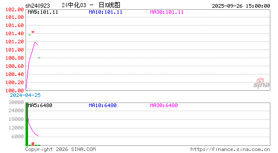 ������K��ͼ��