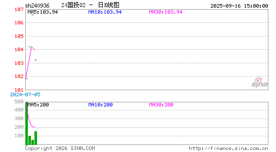 ������K��ͼ��