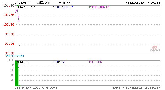 ������K��ͼ��