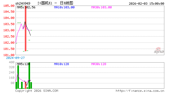 ������K��ͼ��