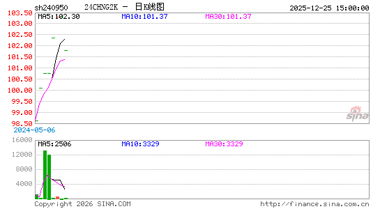 ������K��ͼ��