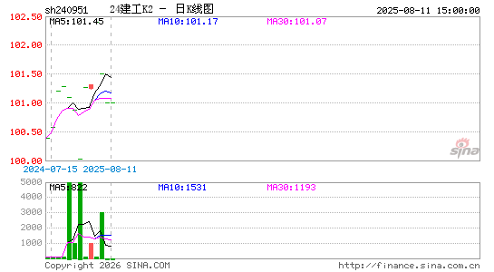 ������K��ͼ��