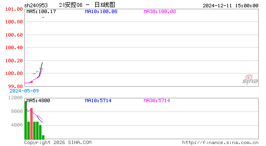 ������K��ͼ��