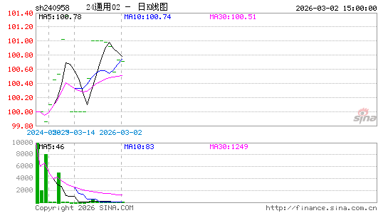 ������K��ͼ��