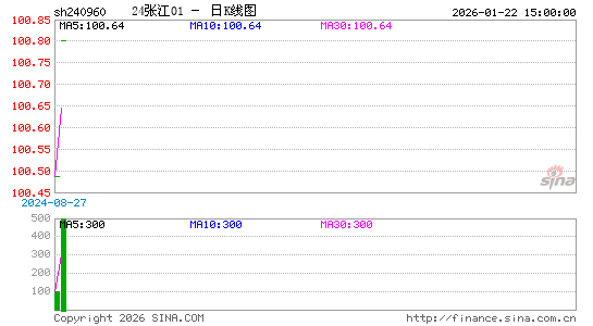 ������K��ͼ��