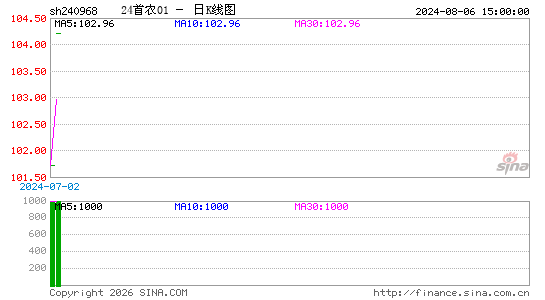 ������K��ͼ��