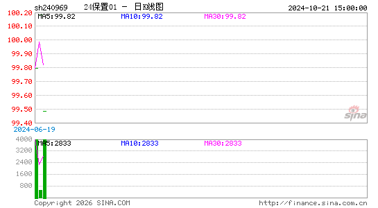 ������K��ͼ��