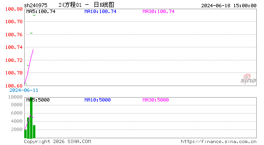 ������K��ͼ��