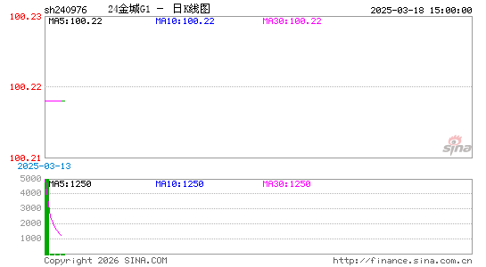 ������K��ͼ��