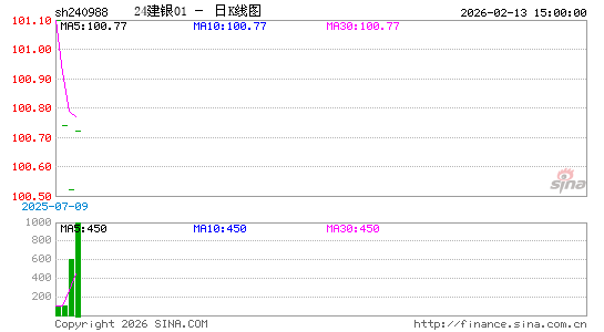 ������K��ͼ��