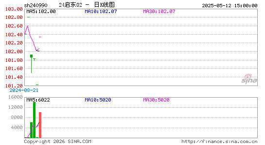 ������K��ͼ��