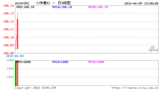 ������K��ͼ��