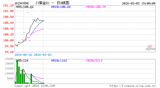 ������K��ͼ��