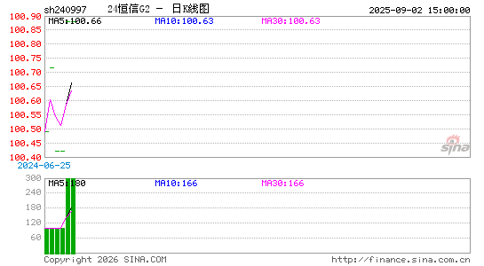 ������K��ͼ��