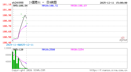 ������K��ͼ��