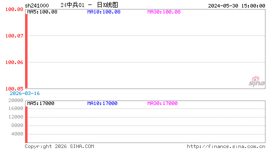 ������K��ͼ��