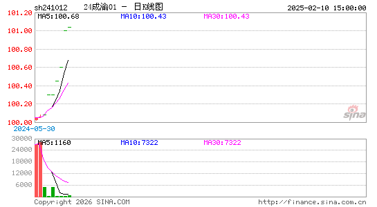 ������K��ͼ��