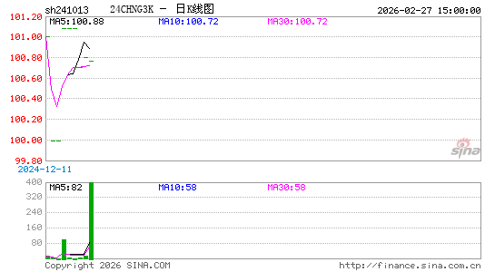 ������K��ͼ��