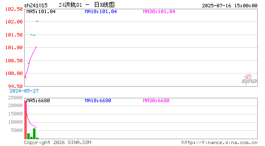 ������K��ͼ��