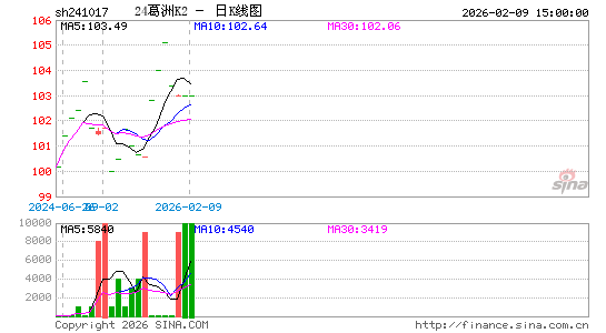 ������K��ͼ��