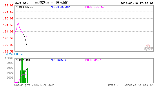 ������K��ͼ��