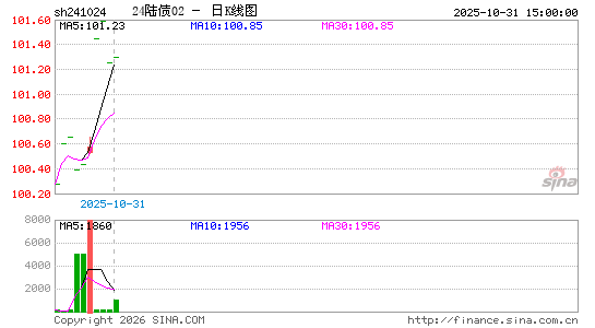 ������K��ͼ��