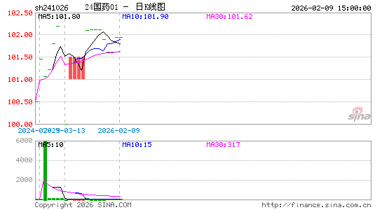 ������K��ͼ��