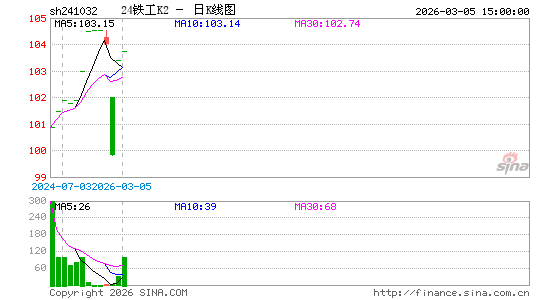 ������K��ͼ��