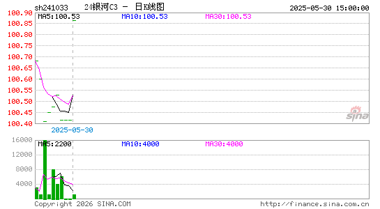 ������K��ͼ��