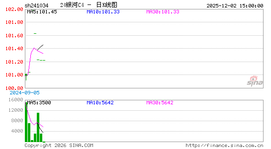 ������K��ͼ��