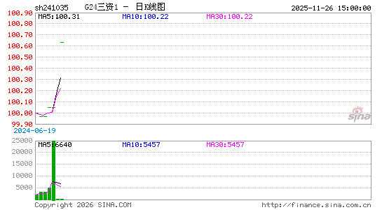 ������K��ͼ��