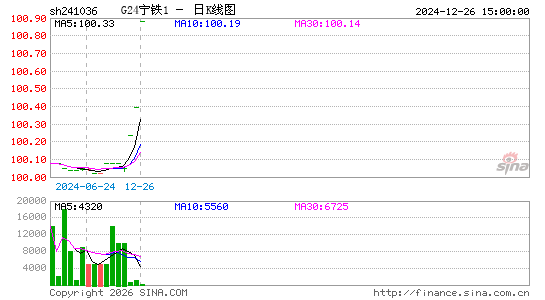 ������K��ͼ��