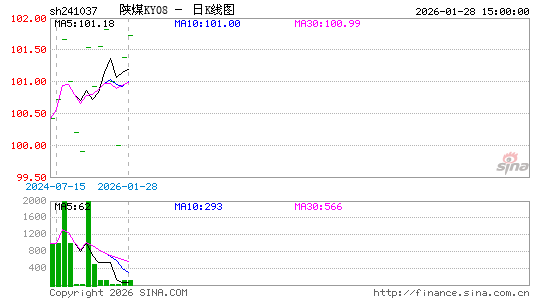 ������K��ͼ��