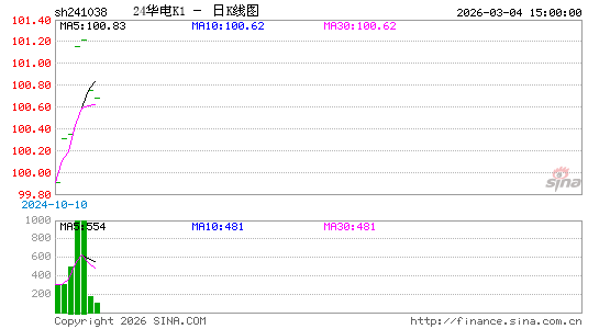 ������K��ͼ��